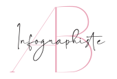 AB Infographiste – Création de logo et autres