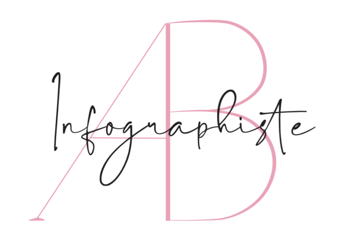 AB Infographiste – Création de logo et autres